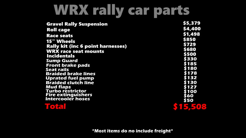 The total cost for a rally car build budget is $15,508 in June 2020